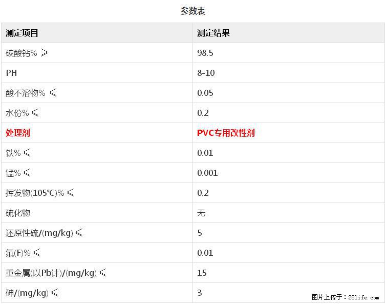 【桂林三鑫新型材料】PVC管材专用复合钙 超细改性碳酸钙 - 新手上路 - 荆州生活社区 - 荆州28生活网 jingzhou.28life.net