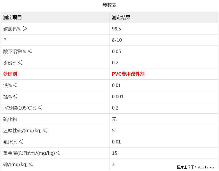 【桂林三鑫新型材料】电线电缆专用复合钙 超细改性碳酸钙 - 新手上路 - 荆州生活社区 - 荆州28生活网 jingzhou.28life.net