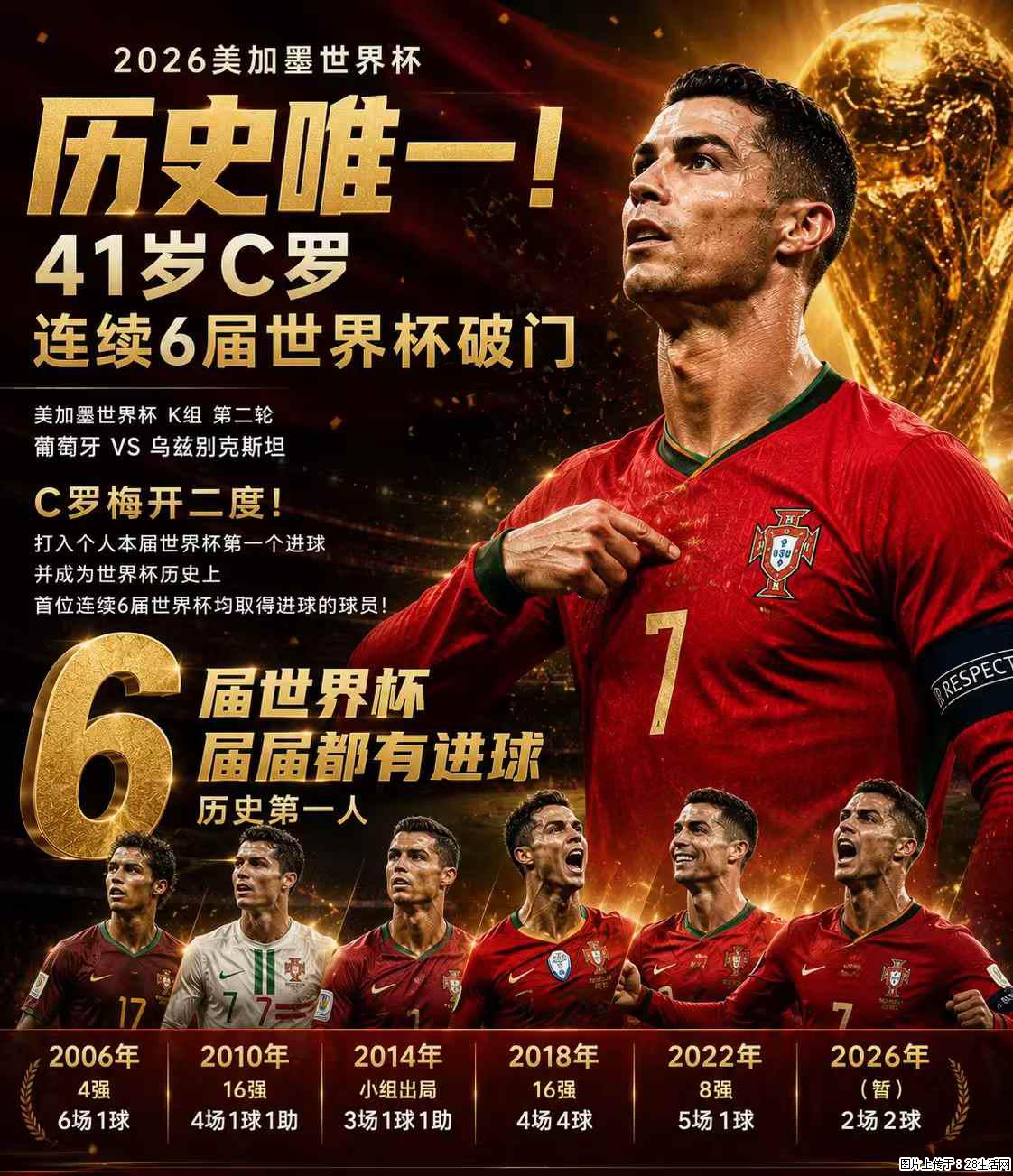 2026美加墨世界杯 历史唯一！41岁C罗 连续6届世界杯破门 - 运动休闲 - 荆州生活社区 - 荆州28生活网 jingzhou.28life.net