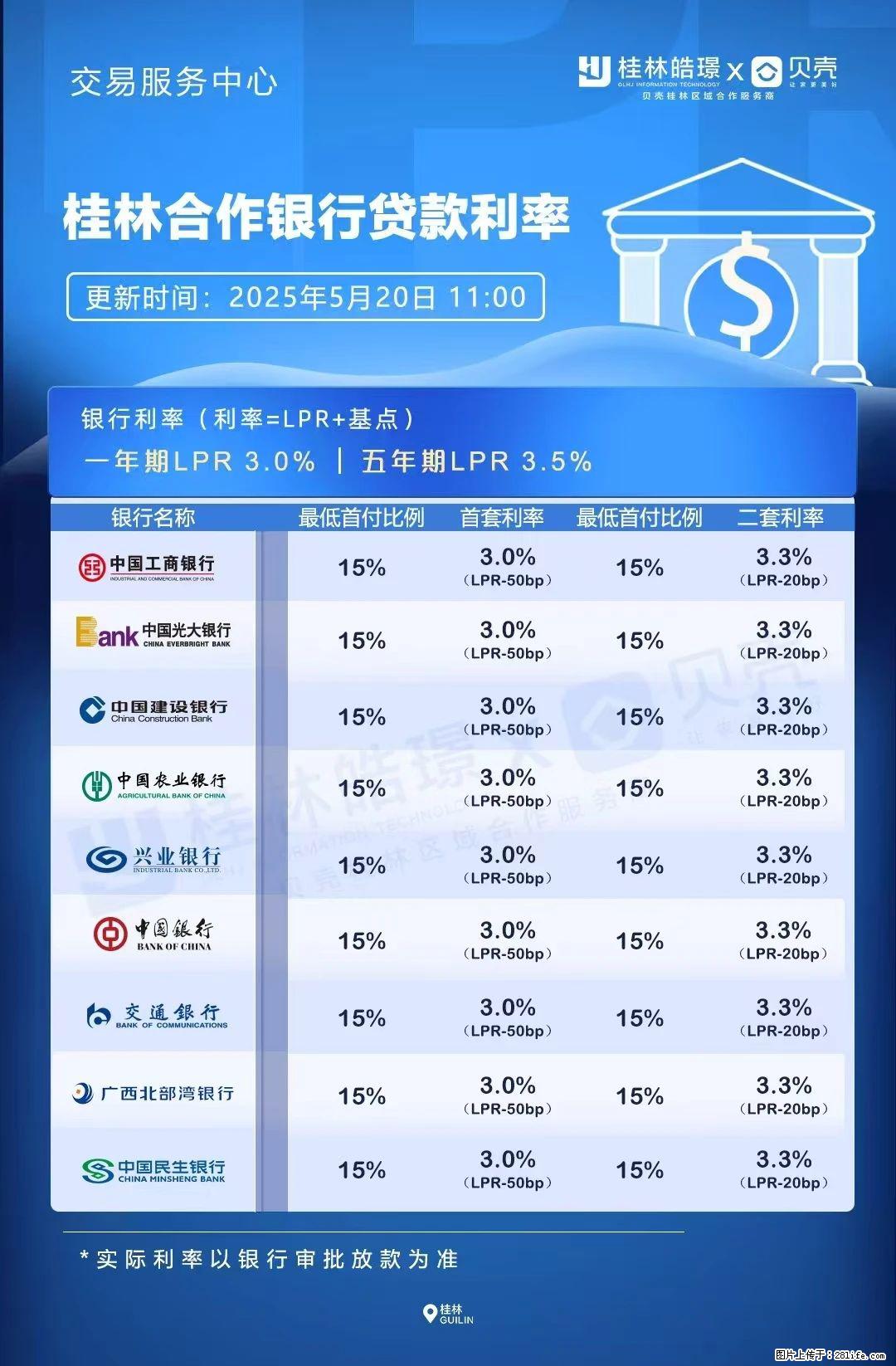重磅！降息！桂林房贷利率3.0% - 荆州生活资讯 - 荆州28生活网 jingzhou.28life.net